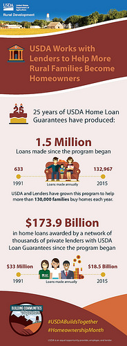 USDA Builds Communities with Lenders