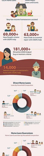 Rebuilding Lives: Celebrating Homeownership Month