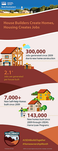 Housing is Opportunity, Housing is Jobs