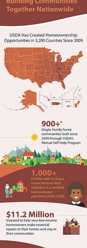 Building Communities Together Nationwide