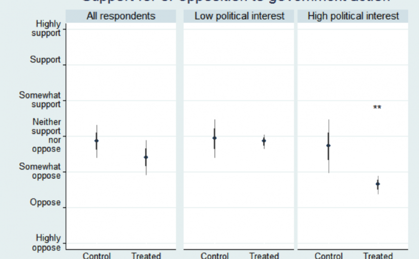 Boomerangs versus Javelins: The Impact of Polarization on Climate Change Communication