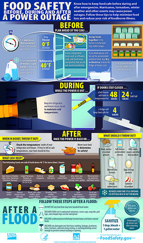Are You and Your Food Prepared for a Power Outage?