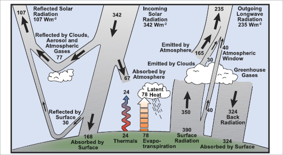 Can a blanket violate the second law of thermodynamics?