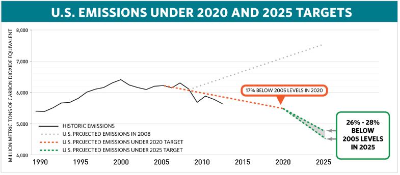 Trump carbon and the Paris agreement