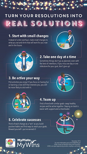 MyPlate, MyWins: Find Your Real Solutions for a Healthy New Year