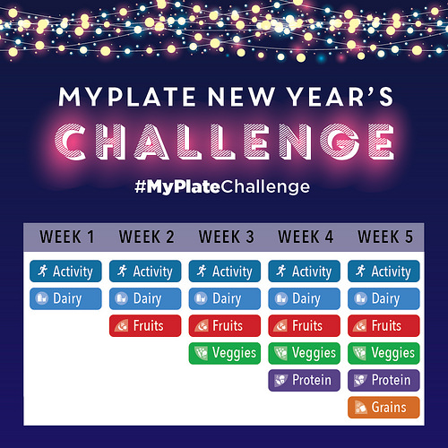 Welcome to the MyPlate New Year’s Challenge