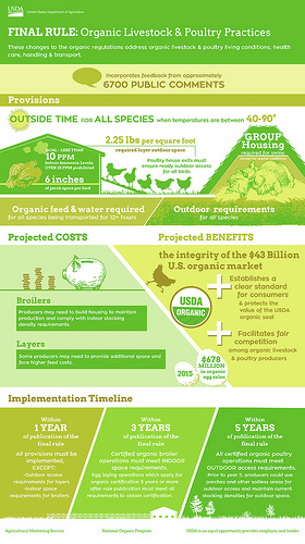 Supporting Organic Integrity with Clear Livestock and Poultry Standards