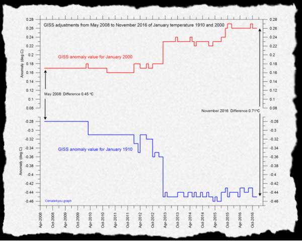 The NASA data conspiracy theory and the cold sun
