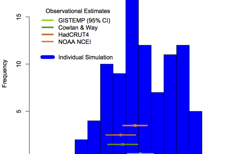 Judy Curry’s attribution non-argument