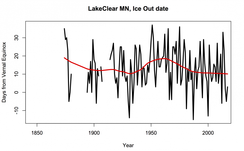 More ice-out and skating day data sets
