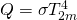 Climate indicators
