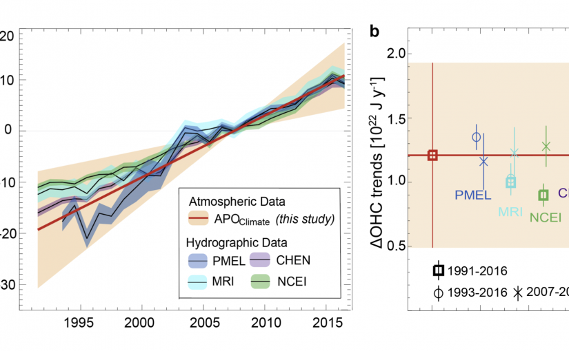 Resplandy et al. correction and response