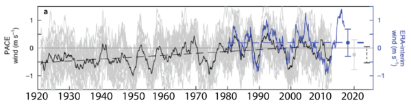 The Antarctic ice sheet is melting and, yeah, it’s probably our fault.